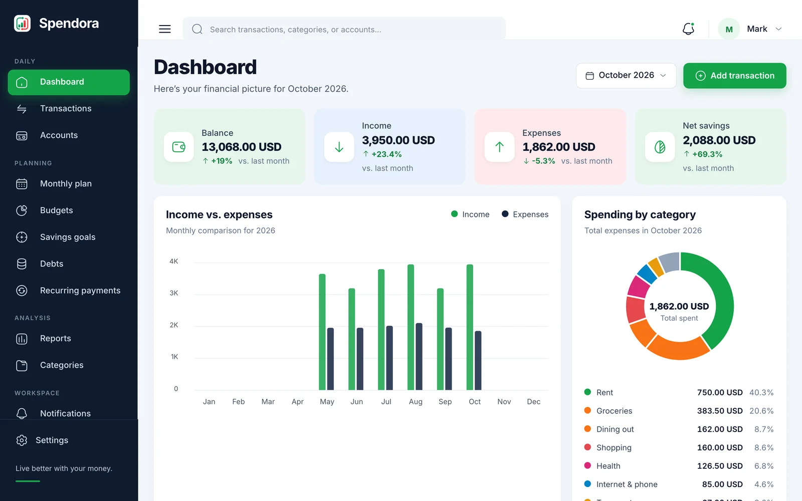 Spendora on a desktop and on the phone: the dashboard, home and budgets