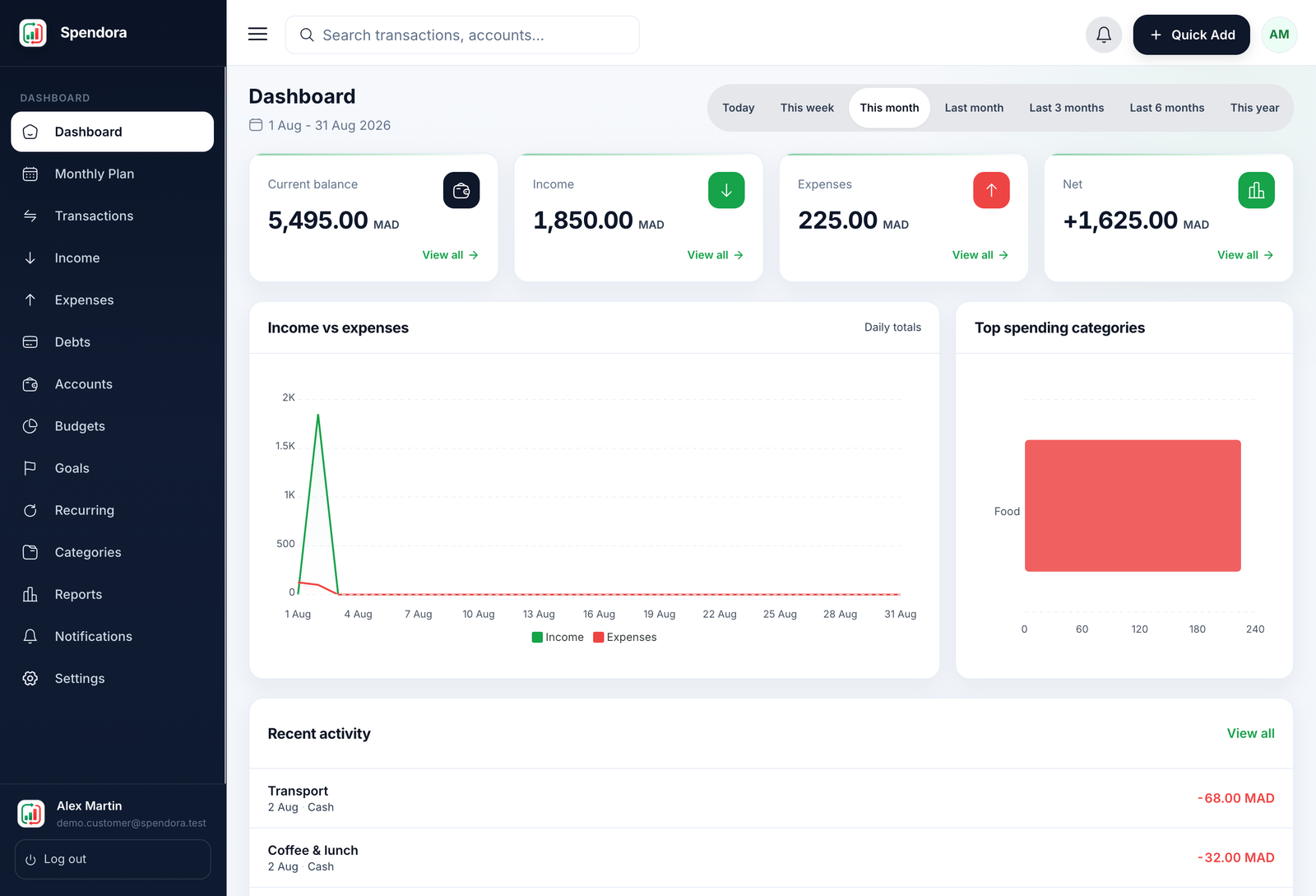 Spendora dashboard showing balances, spending, and recent activity